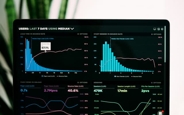 A dashboard of performance graphs on a monitor